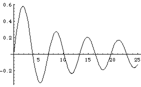plot of J_1 Bessel function